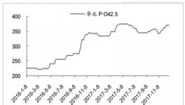 2018年中國(guó)水泥行業(yè)市場(chǎng)前景研究報(bào)告(附全文)