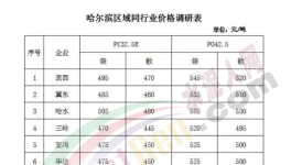 水泥漲價(jià)太瘋狂！混凝土定價(jià)450元/立方米！
