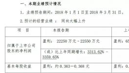 海螺、華新、萬(wàn)年青、福建水泥等一季度業(yè)績(jī)預(yù)喜