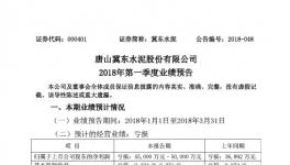 冀東水泥第一季度巨虧！竟然是它的錯！