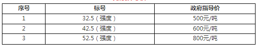 山東、河北等七省水泥突破500元/噸！最高860元/噸！