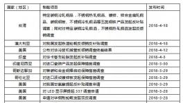 水泥價(jià)格要暴漲？看看這一個(gè)月都發(fā)生了什么！