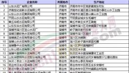 緊急：6月1日開始山東錯峰停窯40天！