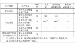 河南、江蘇、廣東、浙江發(fā)布2018年水泥排放最低標準！