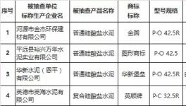 質(zhì)量抽查！華新堡壘、金圓等水泥產(chǎn)品不合格