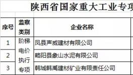 這一地區(qū)自5月10日起開展為期6個月的重大節(jié)能專項監(jiān)察