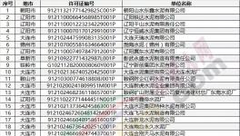 排污許可證不是拿到就“平安”了，不合格一樣會(huì)被撤銷！(附名單)
