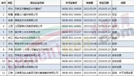 質檢總局發(fā)放2018年5月第一批水泥企業(yè)生產(chǎn)許可證