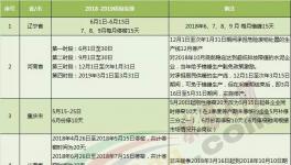 大半個中國都要錯峰停產(chǎn)！水泥“熟料荒”又要來臨！