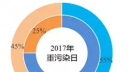 冤：霧霾真相揭穿！水泥廠這么多年的“黑鍋”怎么背！