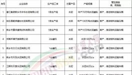 動(dòng)真格！河南這個(gè)地區(qū)將對(duì)水泥、混凝土企業(yè)超標(biāo)排放頂格處罰