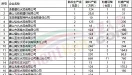 緊急！這個(gè)地區(qū)水泥生產(chǎn)、礦石開采、施工工地全面停限