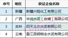 質檢總局發(fā)放8月第一批水泥生產(chǎn)許可證 冀東、海螺涉新增(附名單)