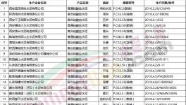 這一地區(qū)公布水泥、熟料產(chǎn)品質(zhì)量省級監(jiān)督抽查結(jié)果(附名單)