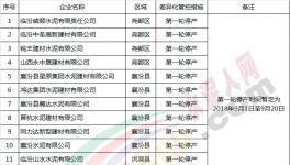 這一區(qū)域差異化錯峰生產(chǎn)方案出臺涉及全部水泥、砂石及混凝土企業(yè)(附名單)