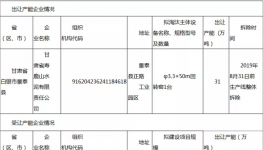 又一條5000噸/日熟料線(xiàn)跨省產(chǎn)能置換進(jìn)入公告期