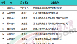 這一地區(qū)重點(diǎn)排污水泥企業(yè)包括金隅冀東、中聯(lián)等80多家