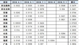 水泥行業(yè)又迎好消息？工商業(yè)電價(jià)平均降低10%！