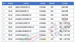 幾千家水泥粉磨站注銷、吊銷