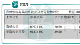 水泥板塊持續(xù)向好，華潤(rùn)不受負(fù)面影響基本面不改