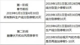 廣東省2019年1月1日開始 水泥錯峰停窯40天！