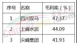 專家：水泥產(chǎn)能并不過剩 ！去產(chǎn)能是個“偽命題”？