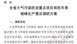 今天開始河南省水泥企業(yè)錯(cuò)峰停產(chǎn)核查10天！
