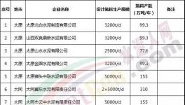 500多家水泥企業(yè)今天停限產(chǎn)！企業(yè)發(fā)布斷貨通知！
