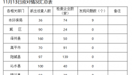 山西晉城19家企業(yè)不限產(chǎn)停產(chǎn)被點(diǎn)名通報(bào)！