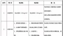攻克！水泥窯電除塵超低排放改造技術(shù)壁壘