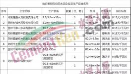 河南水泥企業(yè)漲電價了！最高漲五毛！
