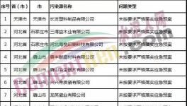 通報(bào)！豫鶴同力水泥等67家企業(yè)未按要求嚴(yán)格落實(shí)應(yīng)急預(yù)案