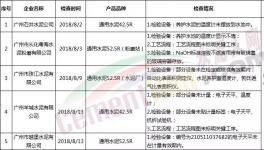 這5家水泥企業(yè)被要求整改！并通報整改情況！