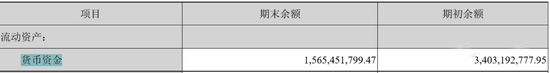 水泥行業(yè)危廢龍頭企業(yè)市值蒸發(fā)近200億 拖欠工資三個月！