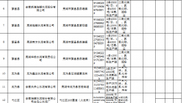 這個地區(qū)海螺、南方等水泥企業(yè)將面臨最高40%的限產