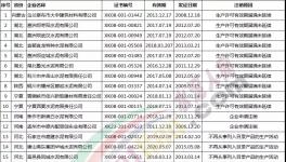 25家水泥企業(yè)生產(chǎn)許可證被注銷(附名單)