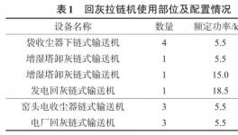 水泥企業(yè)的福利！智能化裝備帶來可觀利潤！