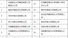 河南28家水泥能耗達標，執(zhí)行一檔階梯電價