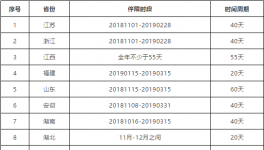 2000多家水泥企業(yè)停產(chǎn)！半個(gè)中國(guó)在漲價(jià)！海螺發(fā)布斷貨預(yù)警!