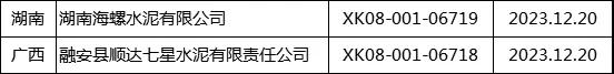 質檢總局發(fā)放12月第二批生產許可證 涉及華潤、中聯(lián)、西南等多家企業(yè)