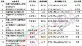 水泥質(zhì)量專(zhuān)項(xiàng)抽查 不合格品率9.1%