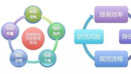 水泥人看過來！海螺水泥90多家子公司供銷物流是這么干的！