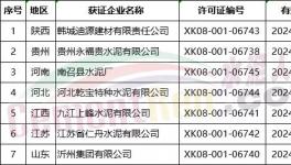質檢總局發(fā)放83張生產許可證 上峰水泥一元收購的水泥廠重獲 “新生”