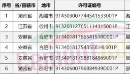 水泥企業(yè)排污許可證:1家撤銷、3家丟失、16家注銷 重獲前不得排污(附名單)