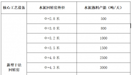 各大水泥集團(tuán)高管在青島簽署“軍令狀”！