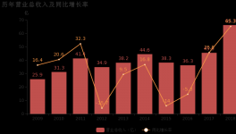 是否過于倚重水泥？塔牌集團(tuán)年報(bào)值得細(xì)看