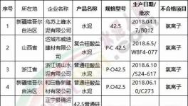 3.15在行動！水泥質(zhì)量十大品牌評選！