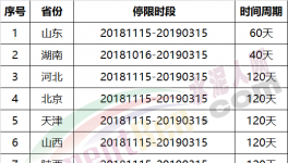 壯觀：3月15日起！近2000家水泥企業(yè)停復(fù)產(chǎn)!