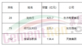 重磅：各大水泥集團(tuán)利潤排行榜、薪資排行榜發(fā)布！