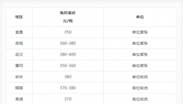 這個(gè)“黑鍋”！水泥企業(yè)不能背！